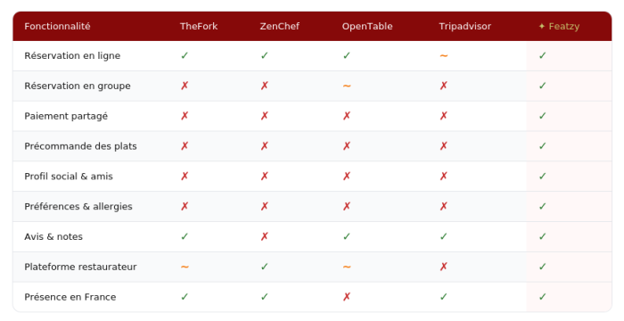 benchmark-ux-featzy